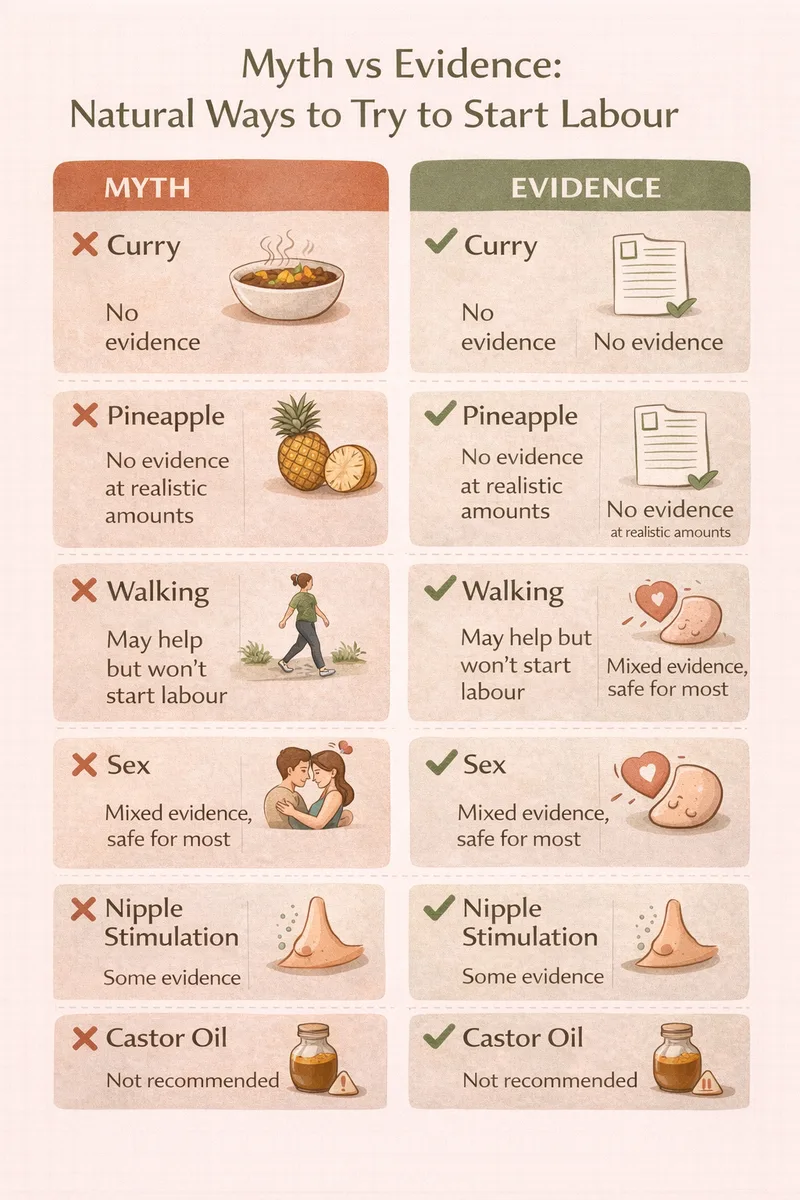 Evidence summary cards about natural methods of inducing labour
