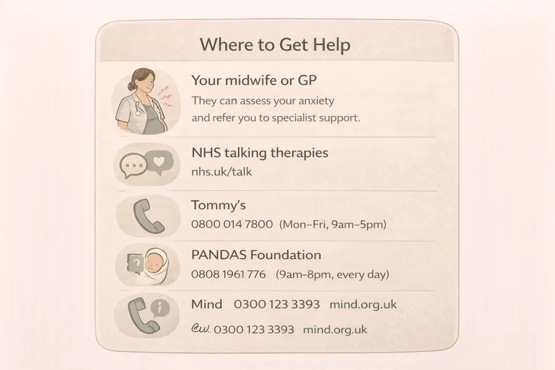 UK support resources for anxiety in the third trimester including NHS Tommy's and PANDAS